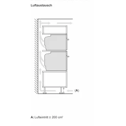 Bosch Dampfbackofen