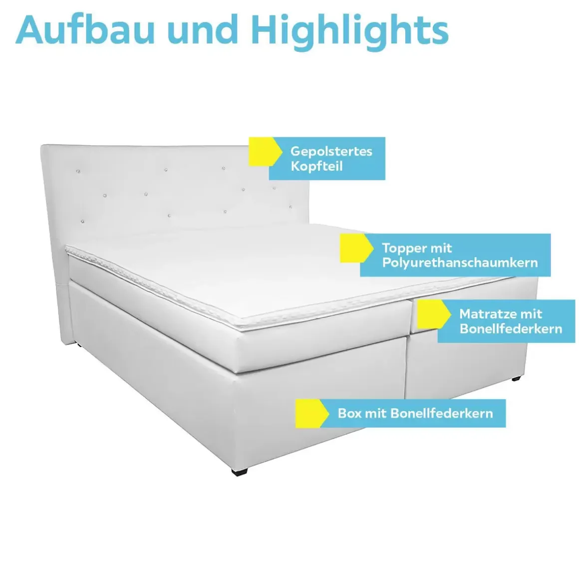 Boxspringbett