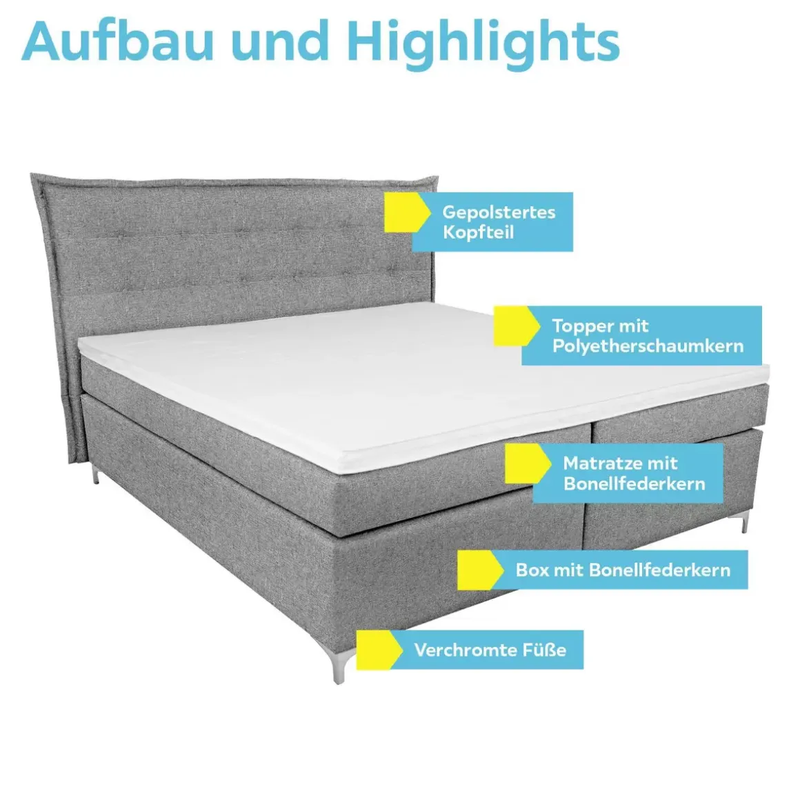 Boxspringbett