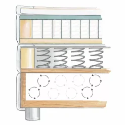 Boxspringbett