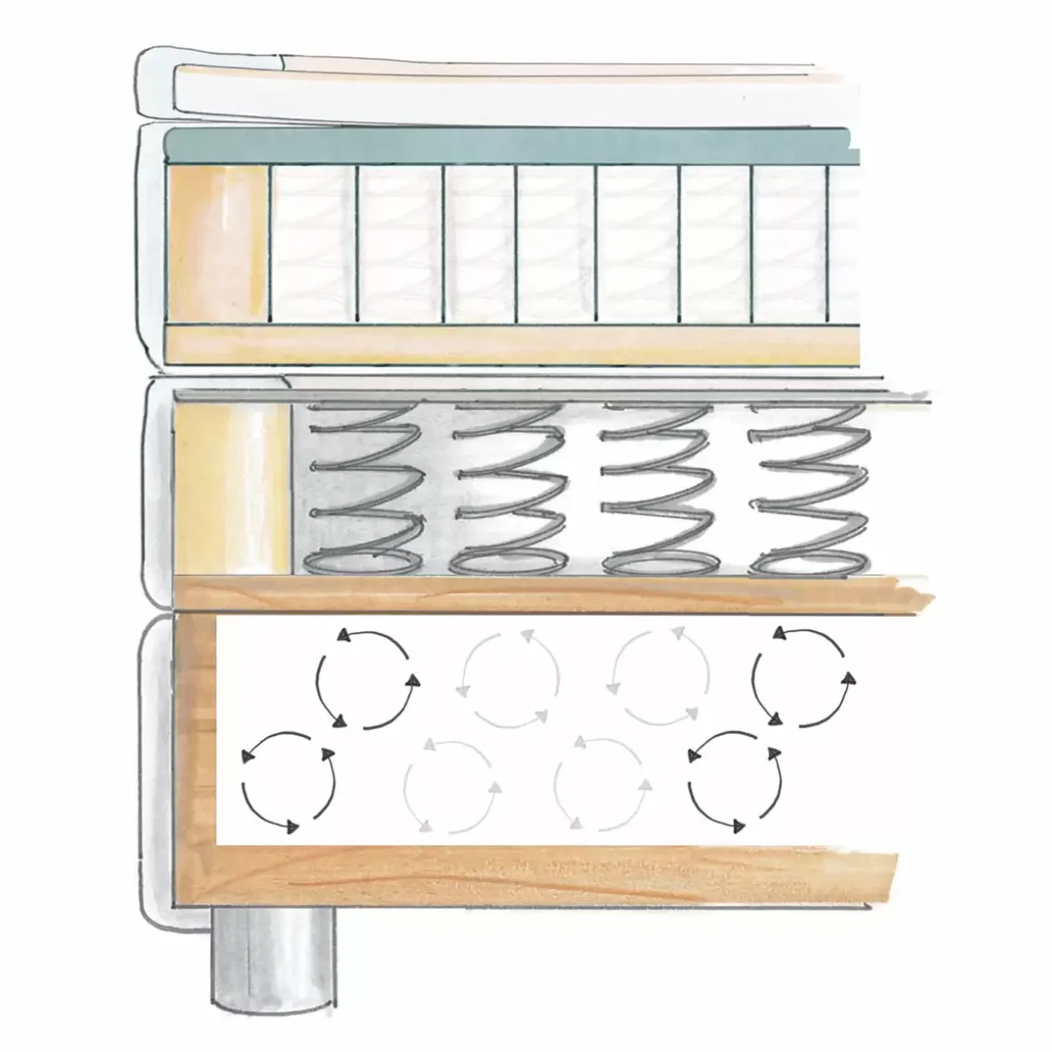 Boxspringbett