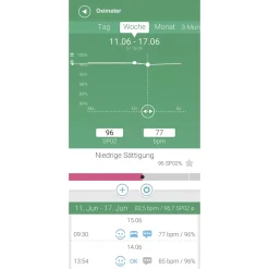 Pulsoximeter mit Bluetooth