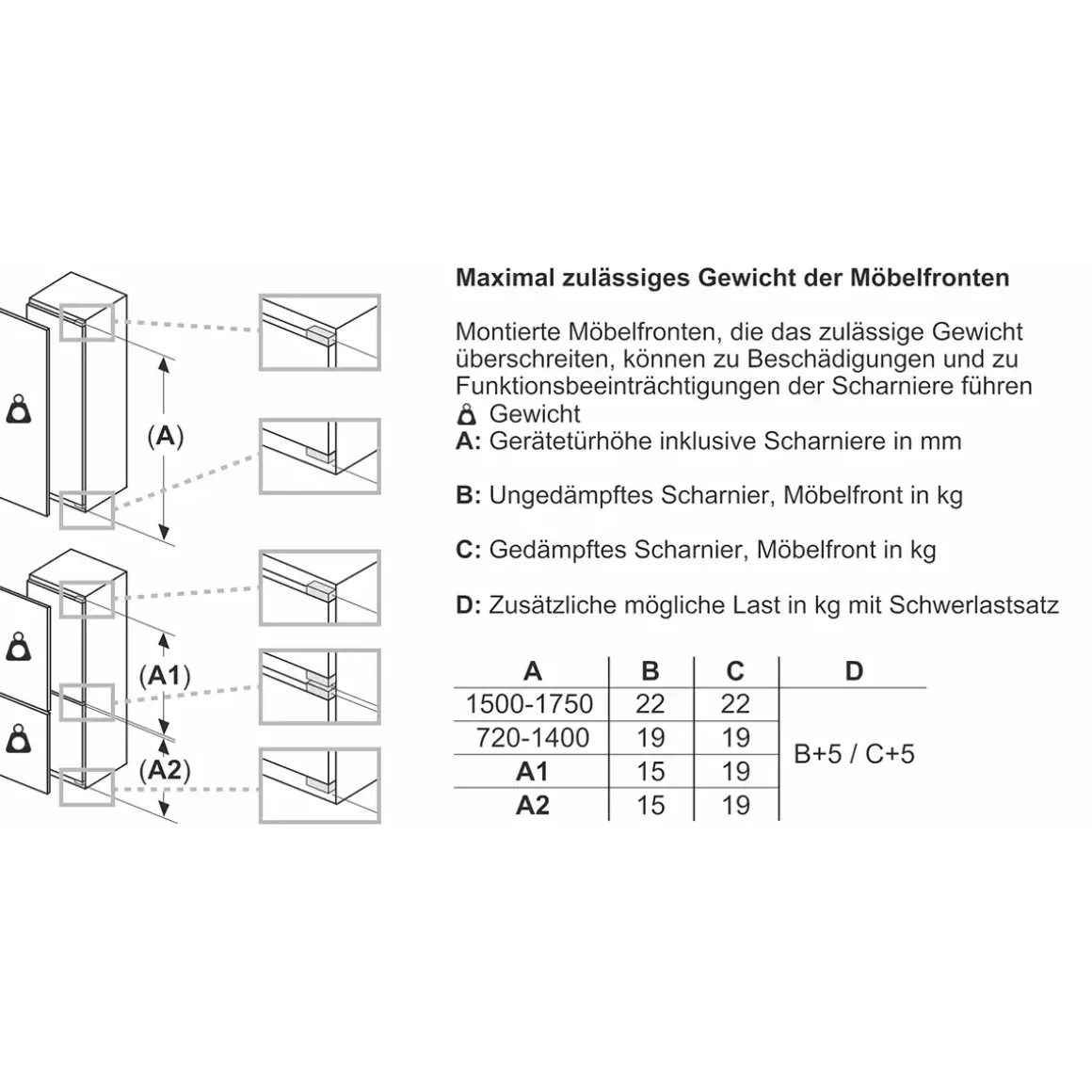 Siemens Kühl-Gefrierkombi