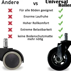 Universalbodenrollen